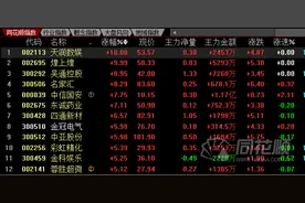 高送转概念转卷土重来 最全中报高送转个股名单图片
