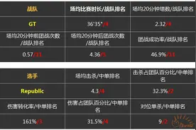 2016 LPL夏季常规赛数据报告（一）图片