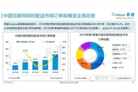 蜂鸟、新达达、闪送等O2O配送模式全面升级，同城快递业务受冲图片