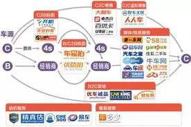 洪荒之力能否换来二手车电商的春天图片