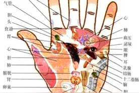 手相----之健康解秘。图片