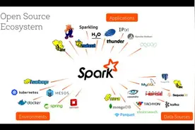 科普：一篇文章让你知晓Spark图片