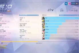 不用猛练就能强！守望先锋另类攻略！图片