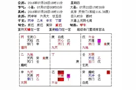从八字上看你适合上班还是经商图片