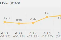 LOL两种出装都能无敌：艾克颠覆上路格局图片