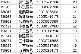 没天理！账户市值120万打新，今年中签率竟然是0！图片