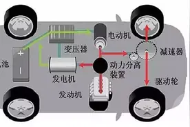 案例：丰田普锐斯无法启动图片