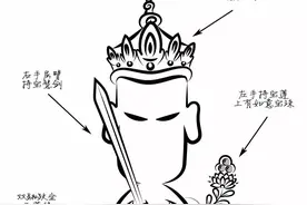 认识虚空藏菩萨2.0版图片