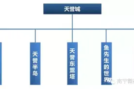 良庆镇变身天誉城？天誉系产品大揭底图片