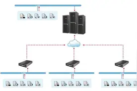军工行业3大数据保护场景，爱数灾备云是如何应对的？图片