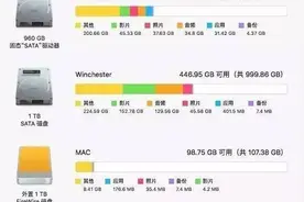 Macbook不拆壳扩容 小白也能轻松扩容存储空间图片