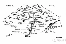 长波电台到底是什么？为什么被称为海军的基石图片