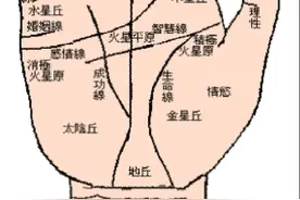 手相解秘--之财运图片