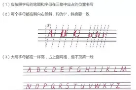 媛媛妈说英语：小学生必看！26个英文字母标准书写规范图片