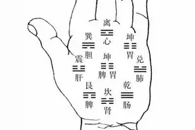 解读手相，看你身体是否健康？图片