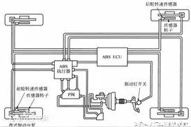 大众车型的里程表数据能轻易更改吗？图片
