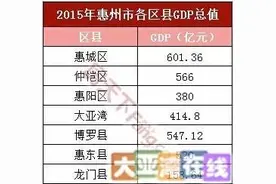 快来看看大亚湾房价在惠州排第几！与GDP为何非正比？图片