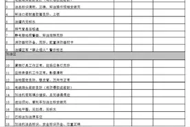 为了开业大吉，加油站现场需要具备哪些投运条件图片