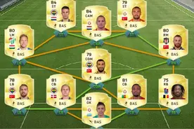 《FIFA16》UT模式平民玩家阵容推荐 非RMB玩家阵容选择心得图片