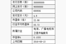 广西广电今日上市分析图片