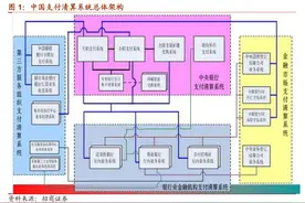 起底银行卡跨行支付历史、现状与未来：表面简单，实质牵涉复杂的金融运作图片
