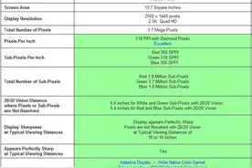 最好的手机屏幕！三星Note 7为何拥有？图片