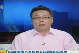 资深操盘手12年只用一招选股,跳空缺口,简单易学图片