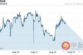今日新加坡元对卢布汇率走势图查询2016年08月15日图片
