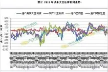 基本面偏乐观 豆粕后市温和上涨图片