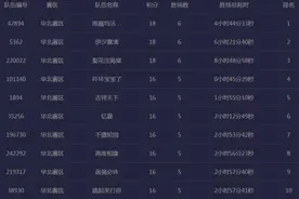 劲爆来袭，十二大赛区晋级赛区赛名单！图片
