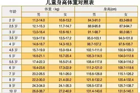 哈尔滨一9岁男童体重达334斤 疾病缠身无奈切胃图片