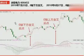 老股民爆KDJ精髓实战运用，散户深入解读，不怕抓不到一轮暴涨图片