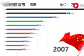 改革开放以来中国城市发展变化，南方城市迅速崛起视频封面