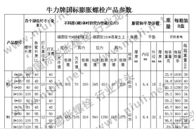 国标膨胀螺丝规格原理拉力剪力型号尺寸参考表图片