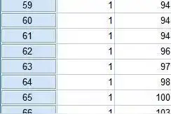 SPSS：ROC 曲线为什么反了？图片