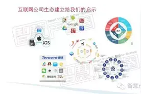 广电运营商，你该如何构建家庭网关生态？| 智慧产品圈图片