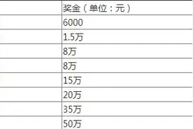 为什么有些运动员夺金成千万富翁,有些靠卖艺谋生图片