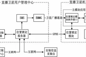 独家揭秘：强大的直播星“户户通”定位是如何实现的？图片