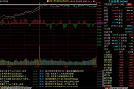 长阳冲年线启动新行情图片