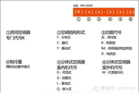别再瞎蒙 一秒钟看透空调型号的含义图片