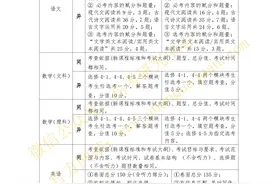 高考全国卷与高考广东卷的差异，2017届广东高考生请收藏！图片