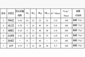 知莆田 | 一不小心，7月秀屿区就拿了2个全市第一！图片