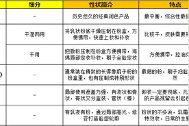 适合自己的隔离、粉底、气垫，你选对了吗？图片