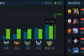 LPL总决赛大杀器预测，腰带丽桑卓必将凯瑞图片