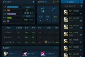 为什么说Dota比LOL的趣味性高。欢迎有理有据的人来喷！图片