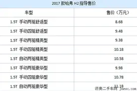 2017款哈弗H2新车上市，SUV再迎新势力图片