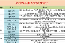 高校汽车类专业实力排行 看看有没有你的母校图片