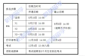 2016年12月份日语能力考试报名什么时候？图片