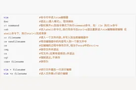 10分钟掌握Vim常用命令，做一名有知识的程序员图片
