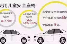 关于儿童安全座椅，这些你都get到了吗？图片